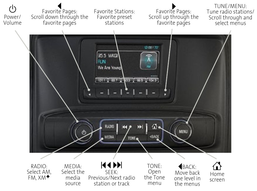 Radio met 4,2-inch* kleurenscherm