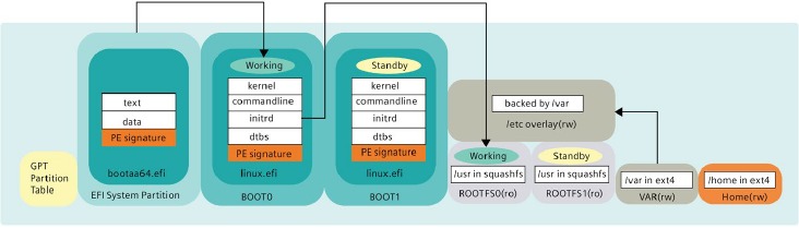 Voorbeeld Kernel