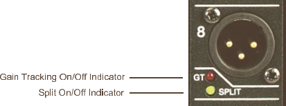 Analoge lijningangskaart (DAC)