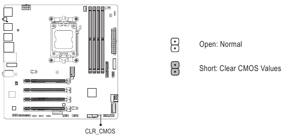 CLR_CMOS (Clear CMOS-jumper)