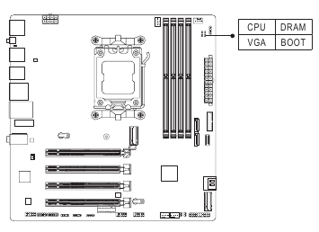 CPU/DRAM/VGA/BOOT (Status-LED's)