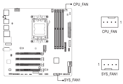 CPU_FAN/SYS_FAN1 (ventilatorheaders)