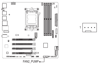 FAN2_PUMP (systeemventilator-/waterkoelingspompheader)