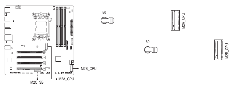 M2A_CPU/M2B_CPU/M2C_SB (M.2 Socket 3-connectoren)