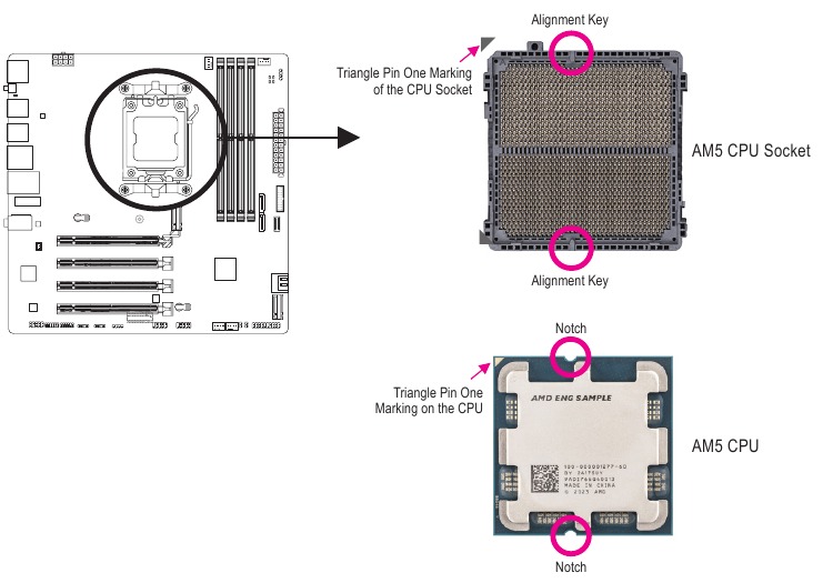 Let op de CPU-ori&euml;ntatie