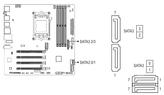 SATA3 0/1/2/3 (SATA 6Gb/s-connectoren)