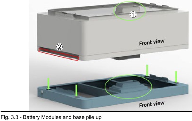 Batterijmodules en basis opstapelen