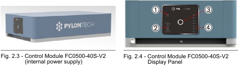 Overzicht controlemodule - Deel 1