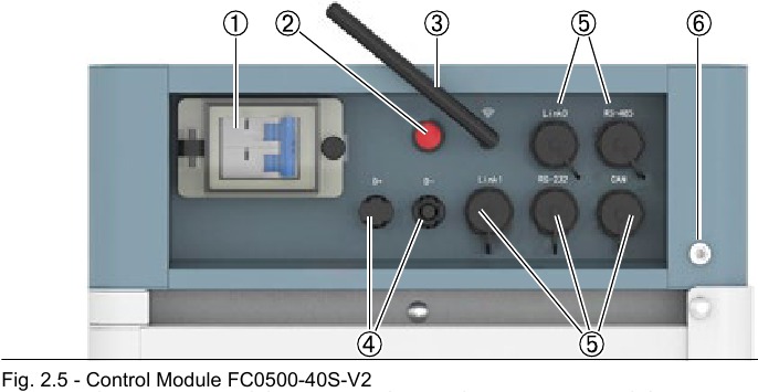 Overzicht controlemodule - Deel 2