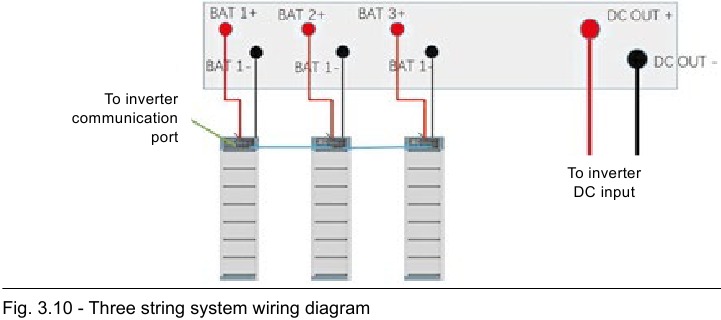Bedradingsschema voor batterijen met meerdere groepen - Deel 1