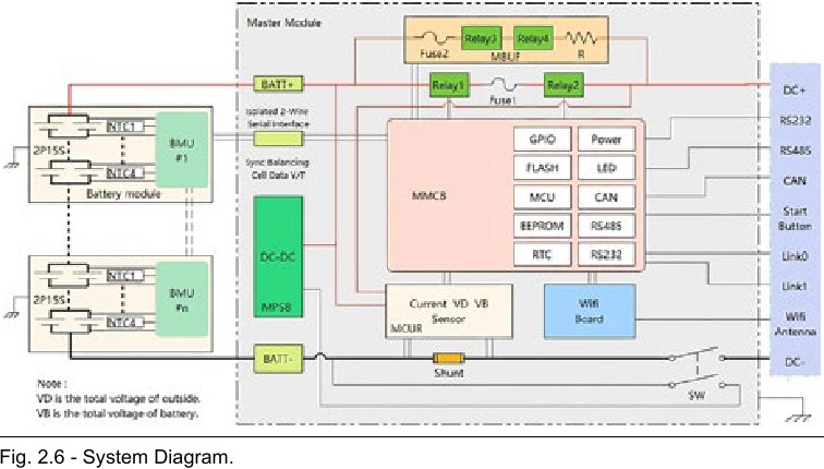 Systeemdiagram