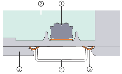 Aarding - Montage op DIN-rail