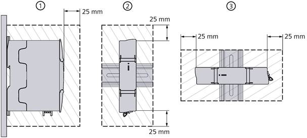 Installatiepositie
