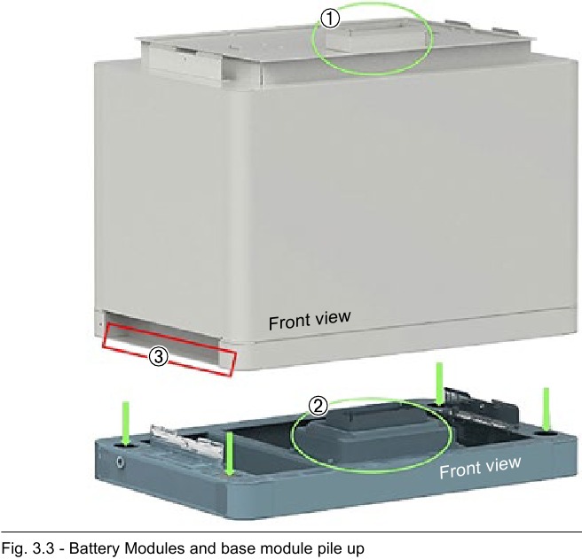 Batterijmodules en basismodule stapelen