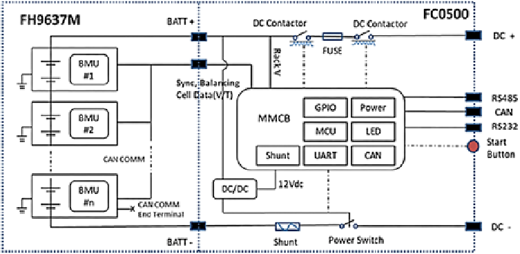 Systeemdiagram