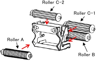 Onderdelen instellen - Rollerunit