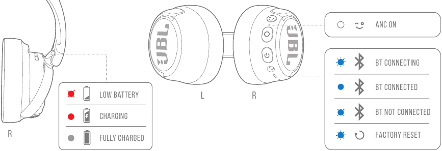 Led-gedrag