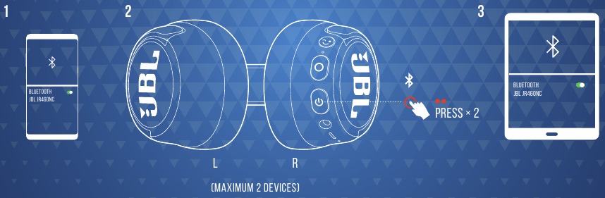Multipoint-verbinding