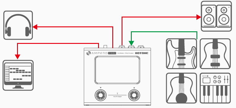 Aansluiten op je computer als audio-interface