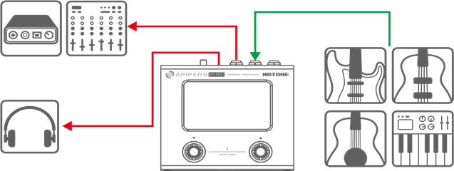 Je mixer, interface, hoofdtelefoon en andere aansluiten
