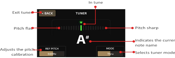 TUNER-overzicht