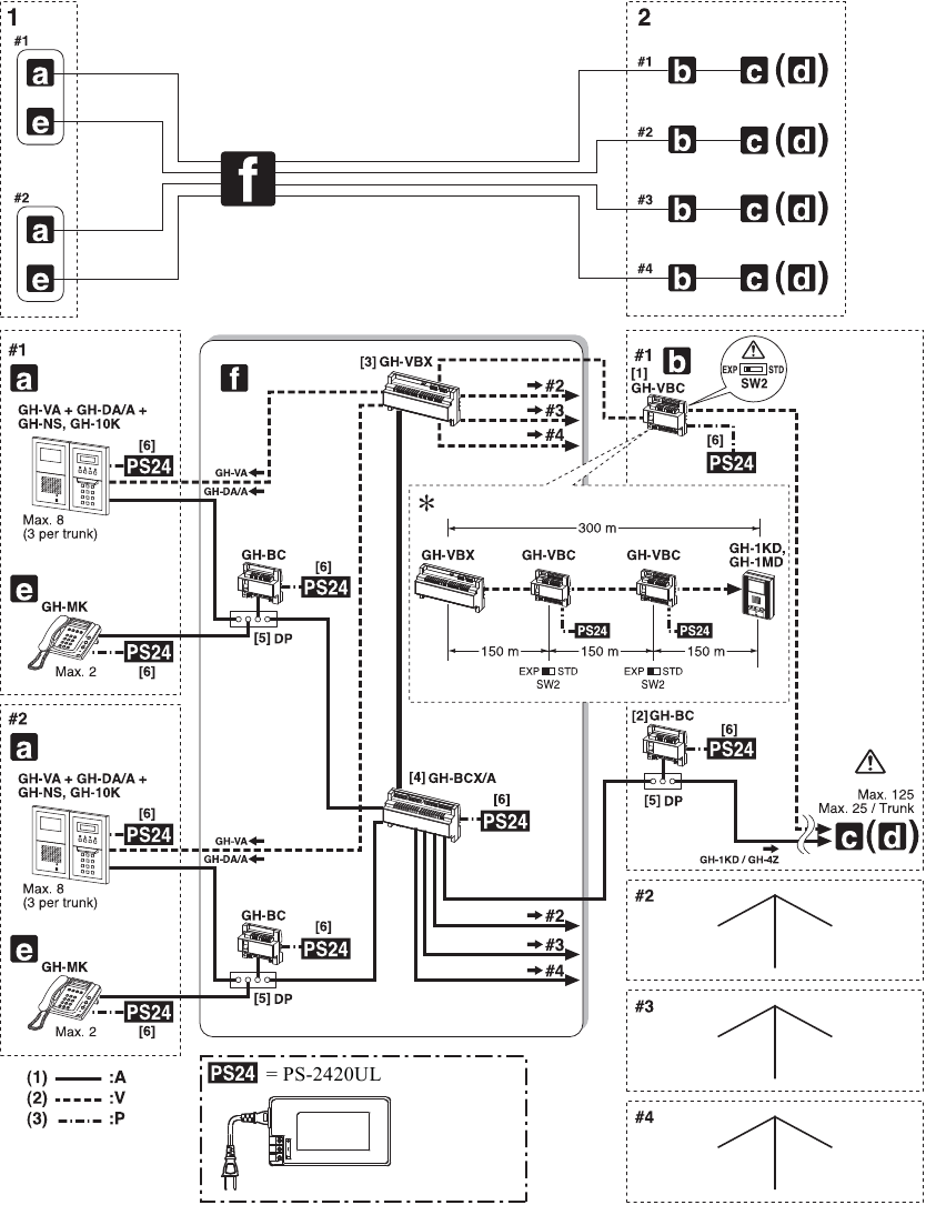 Uitgebreid systeemconfiguratiediagram