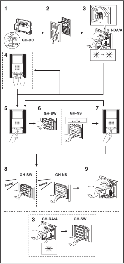 INSTALLATIE - Het systeem installeren