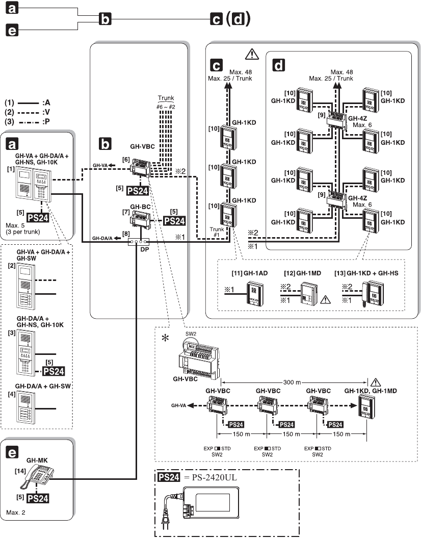 Standaard systeemconfiguratie