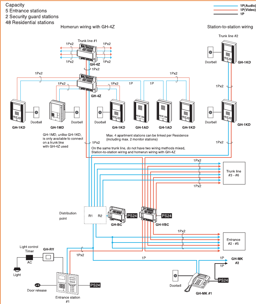 BEDRADING - Standaardsysteem - Deel 1