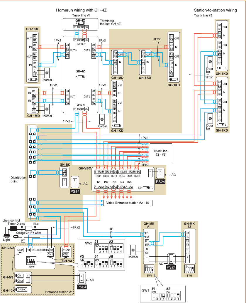 BEDRADING - Standaardsysteem - Deel 2