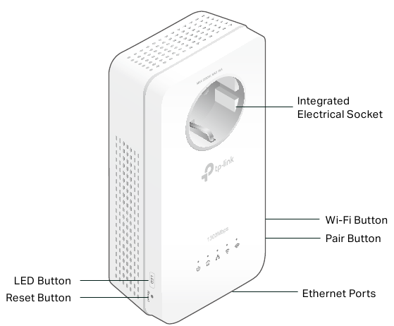 Fysieke interface