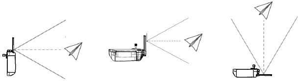 Optimaal transmissiebereik