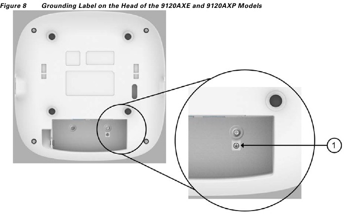 De access point aarden - Stap 2