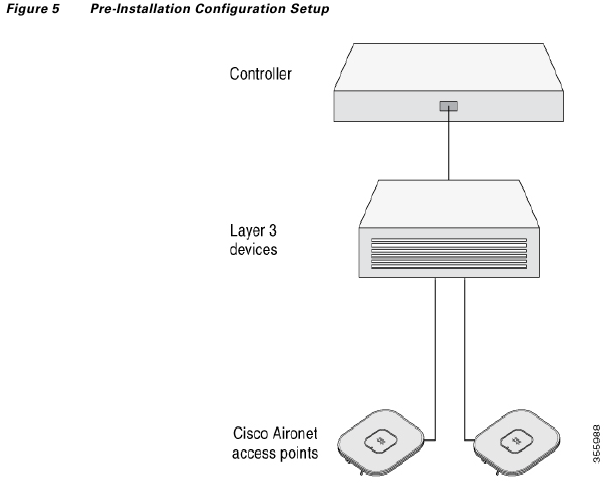 Een pre-installatieconfiguratie uitvoeren