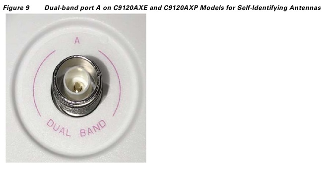 Zelfidentificerende antennes - Stap 1