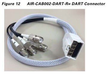 Wat is een Smart Antenna-connector - Deel 2