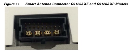 Wat is een Smart Antenna-connector - Deel 1
