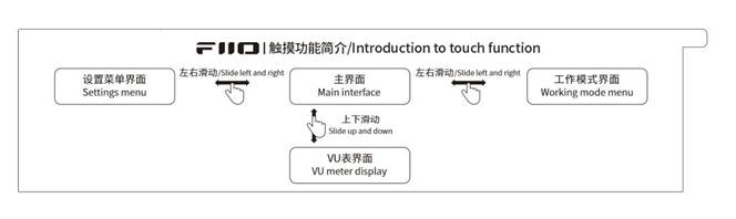 Touchscreenbediening - Stap 1