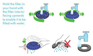 Uw filter wassen