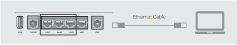 Configureer de modemrouter