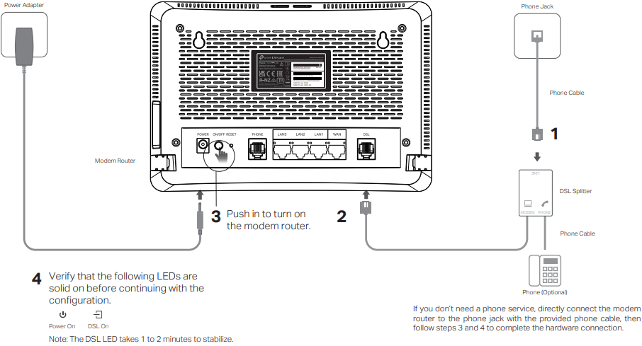 Verbind de hardware