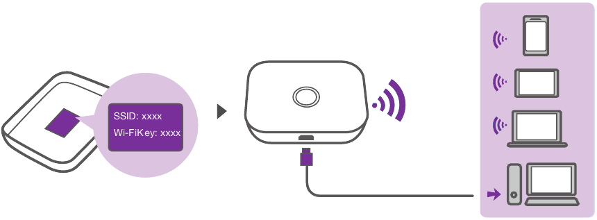 WI-FI-VERBINDING