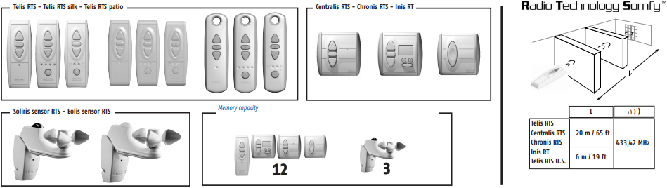 Compatibele RTS-bedieningen