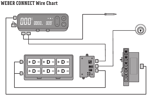WEBER CONNECT Wire Chart