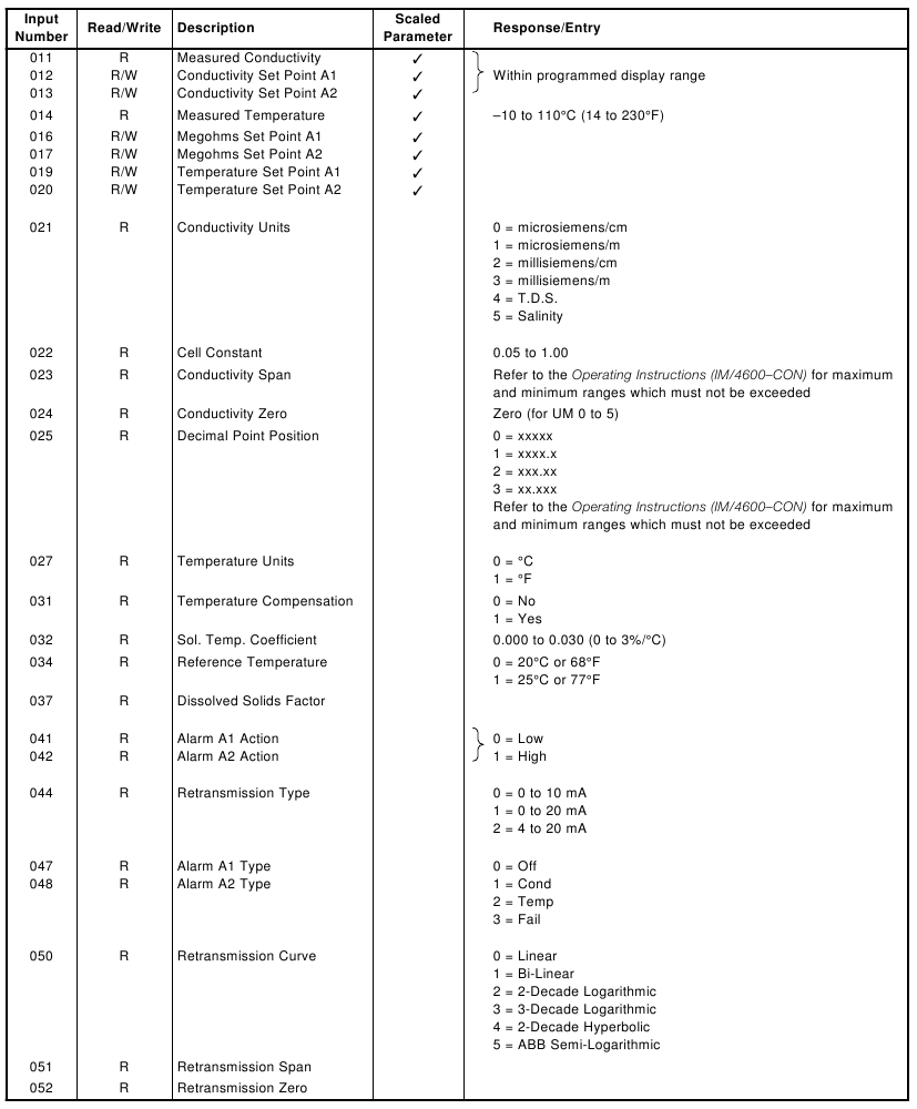 Holdingregisters