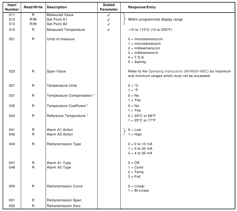 Holdingregisters