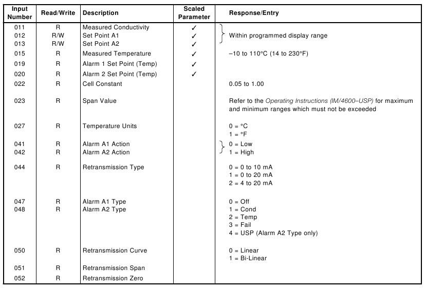 Holdingregisters