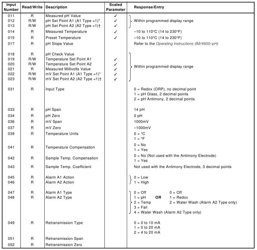 Holdingregisters