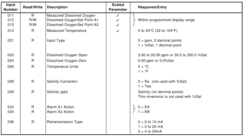 Holdingregisters