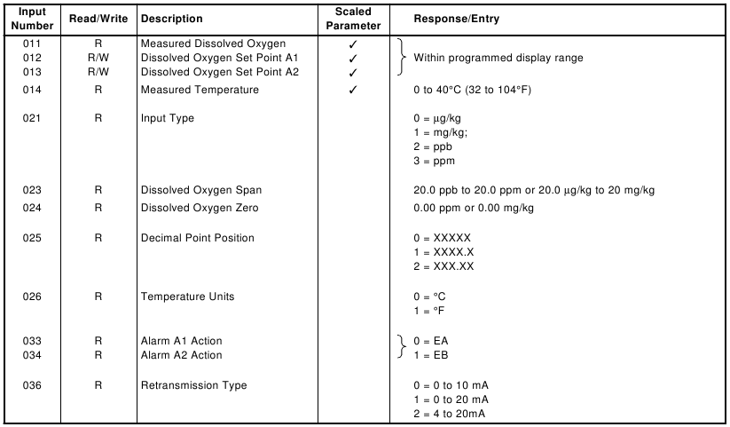 Holdingregisters